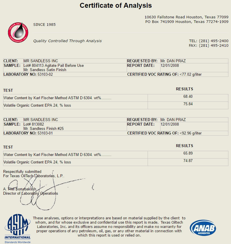 cert analysis Certificate of Analysis